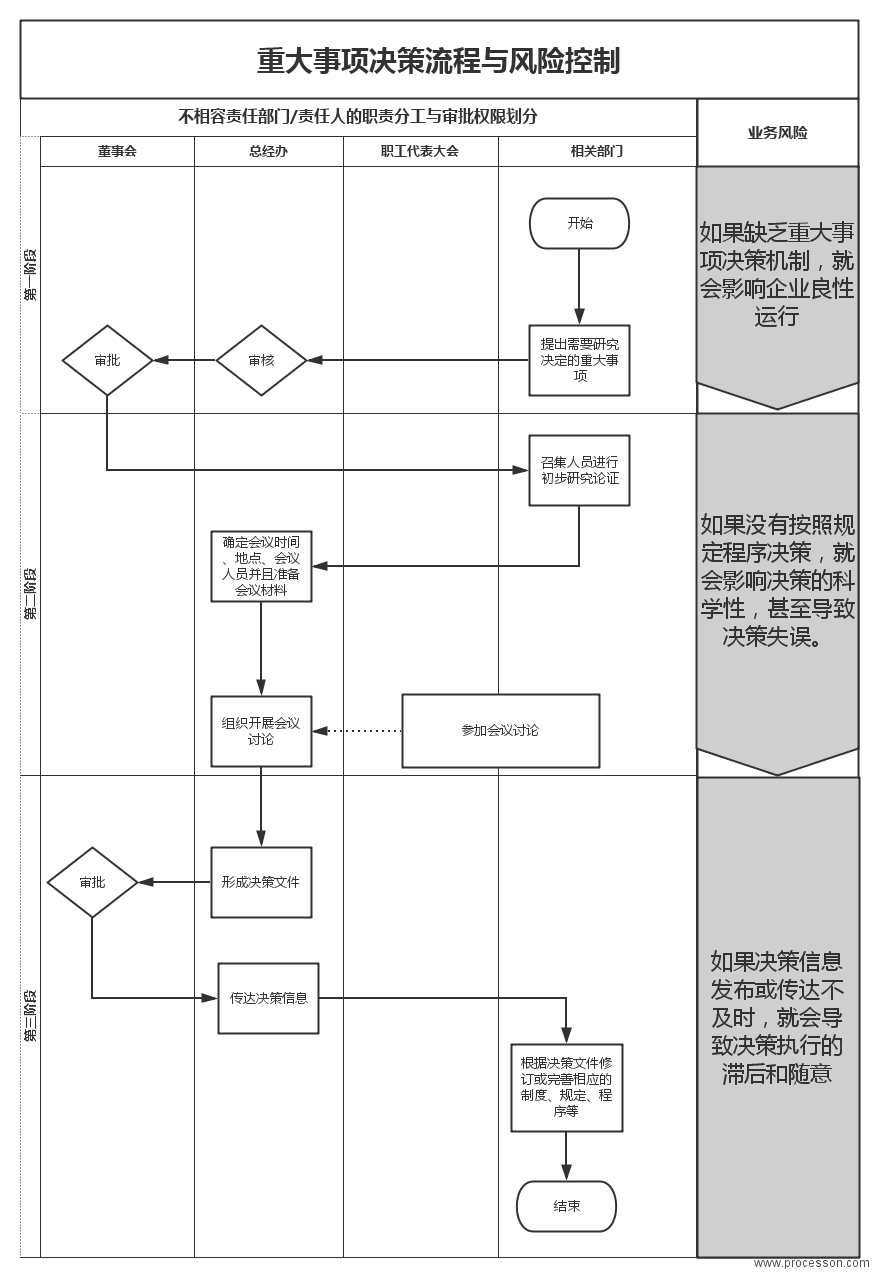 试析内控机制建设和风险防范
